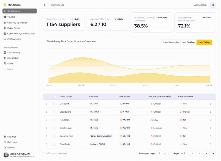 Mindlapse - La visibilité qu’attendent les RSSI. La confiance qu’exigent les conseils d’administration. Mindlapse AI-native Cyber Governance SaaS platform interface